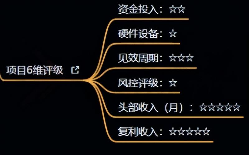 十万个富翁修炼宝典之4.一个大学生操作这个项目，一个月能搞一万-大齐资源站