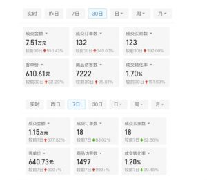 某付费文章:从0开始做拼多多18天收入86600元,客单价600块稳定日销过万,我都做对了什么?-大齐资源站