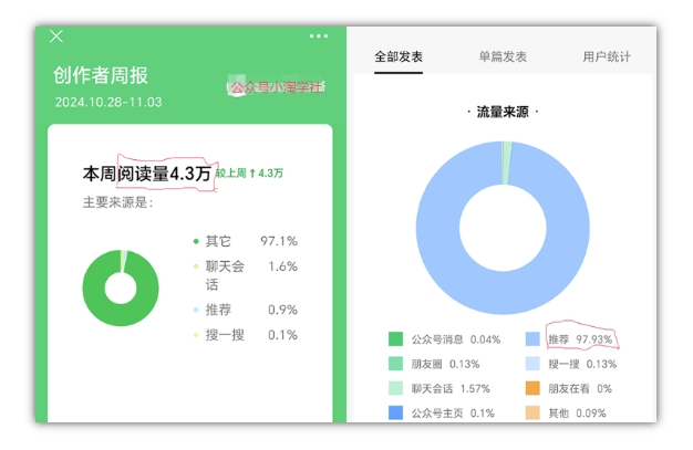 2024小绿书项目独家搬砖玩法，赚取流量主收益-大齐资源站