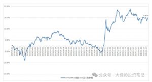 付费文章：吊打97%的权益基金，实操详解：如何利用deepseek来选出一个年化15.55%的大牛股组合?-大齐资源站