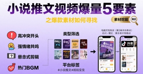 小说推文视频爆量5要素之爆款素材如何寻找-大齐资源站