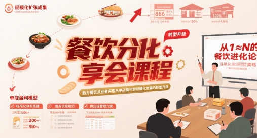 餐饮分享会课程，助力餐饮从业者实现从单店盈利到规模化发展的转型升级-大齐资源站