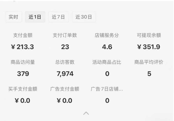 小红书虚拟店铺SOP保姆级教程，​通过在小红书开店卖学科类资料变现-大齐资源站