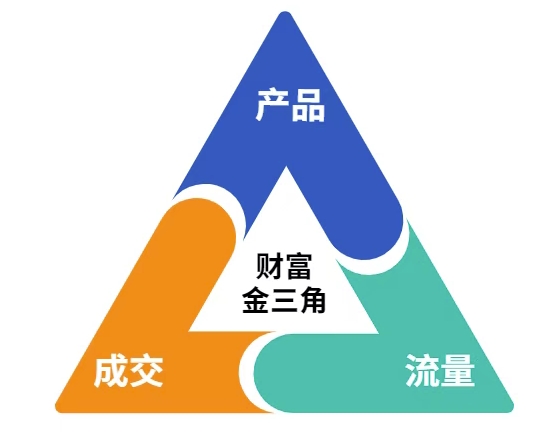 这份营销笔记(产品篇，流量篇，营销篇)，让一个小白从零到月入1W+-大齐资源站