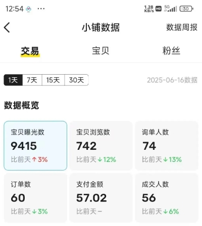 闲鱼半自动项目第二期，可能是迄今为止最稳的项目，兼职月收益9k-大齐资源站
