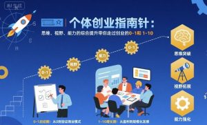 个体创业指南针，思维、视野、能力的综合提升带你走过创业的0-1和1-10【音频】-大齐资源站