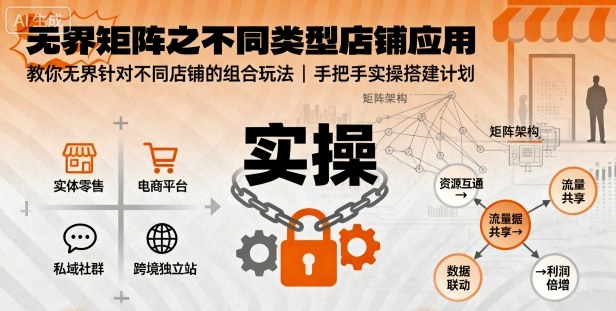 无界矩阵之不同类型店铺应用，教你无界针对不同类型店铺的组合玩法应用，手把手实操搭建计划-大齐资源站