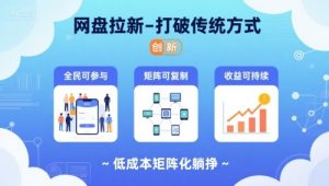 网盘拉新-打破传统方式，低成本矩阵化躺挣，全民可参与、矩阵可复制、收益可持续【揭秘】-大齐资源站