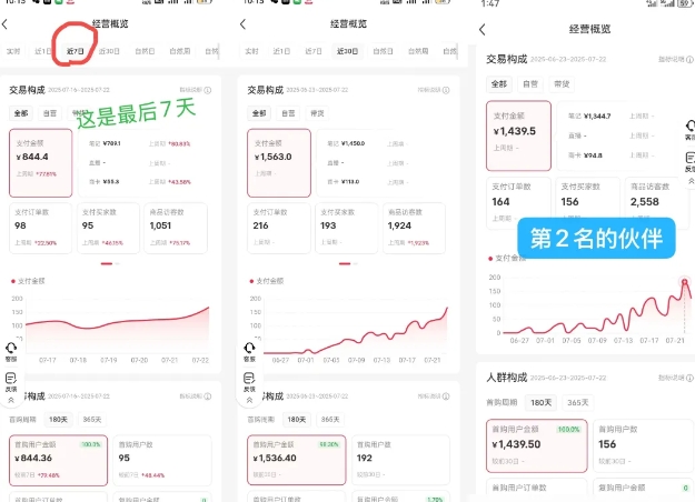 小红书虚拟电商，大佬实测月入2W+，实现被动收入-大齐资源站