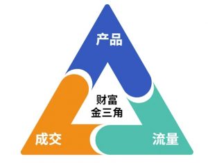 这份营销笔记(产品篇,流量篇,营销篇),让一个小白从零到月入1W+-大齐资源站
